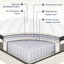 Matelas à ressorts ensachés 10 po 12 po 14 po-96021031-116668774