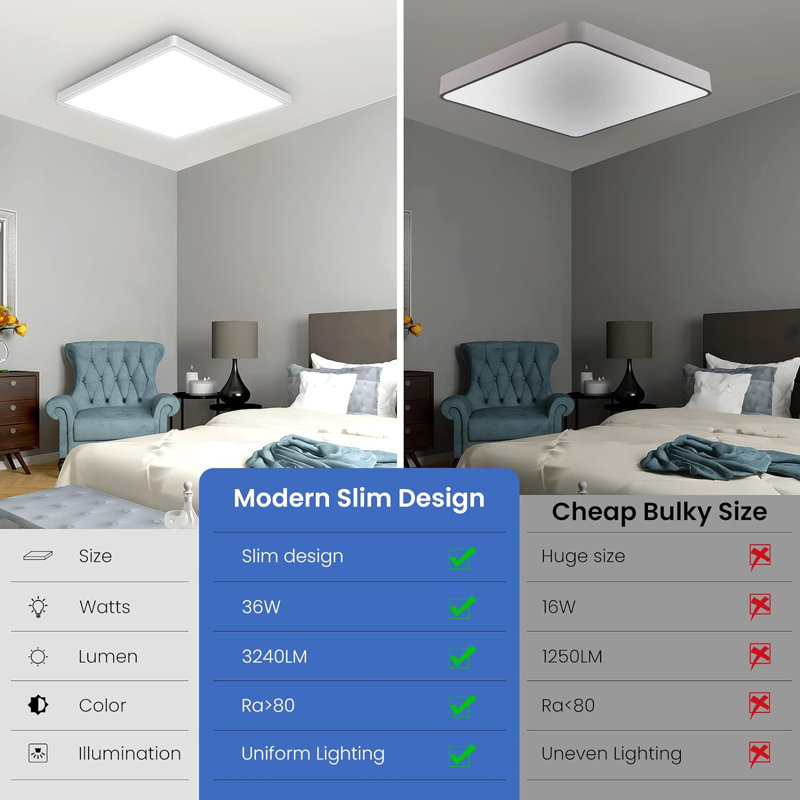 Jacovian Acrylic LED Flush Mount