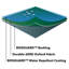 All-Weather Outdoor Picnic Table Cover-98169531