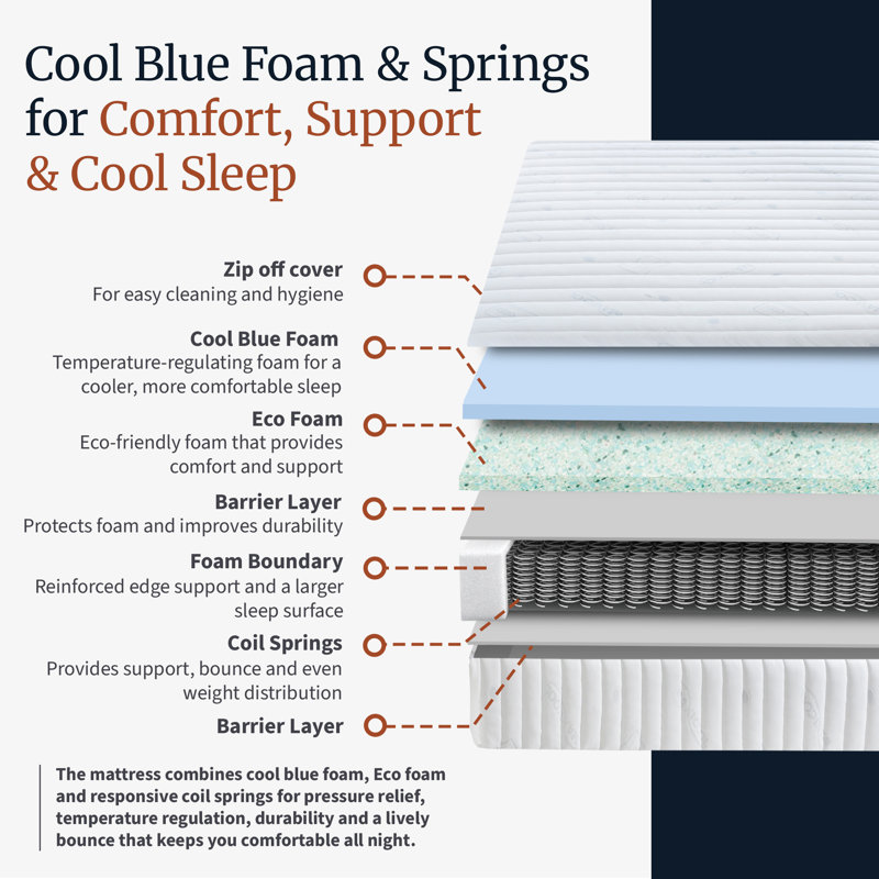 Premier Medium Cool Gel Memory Coil Sprung Mattress, Super King (6')