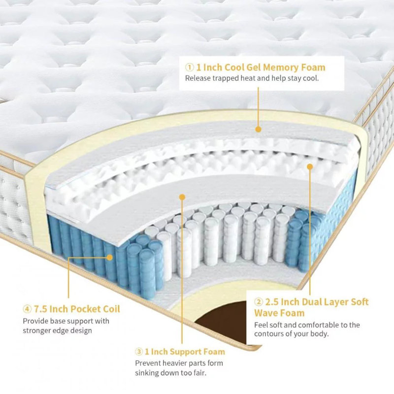 Matelas hybride mi-ferme 12 po Alwyn Home Lindsborg, Très grand
