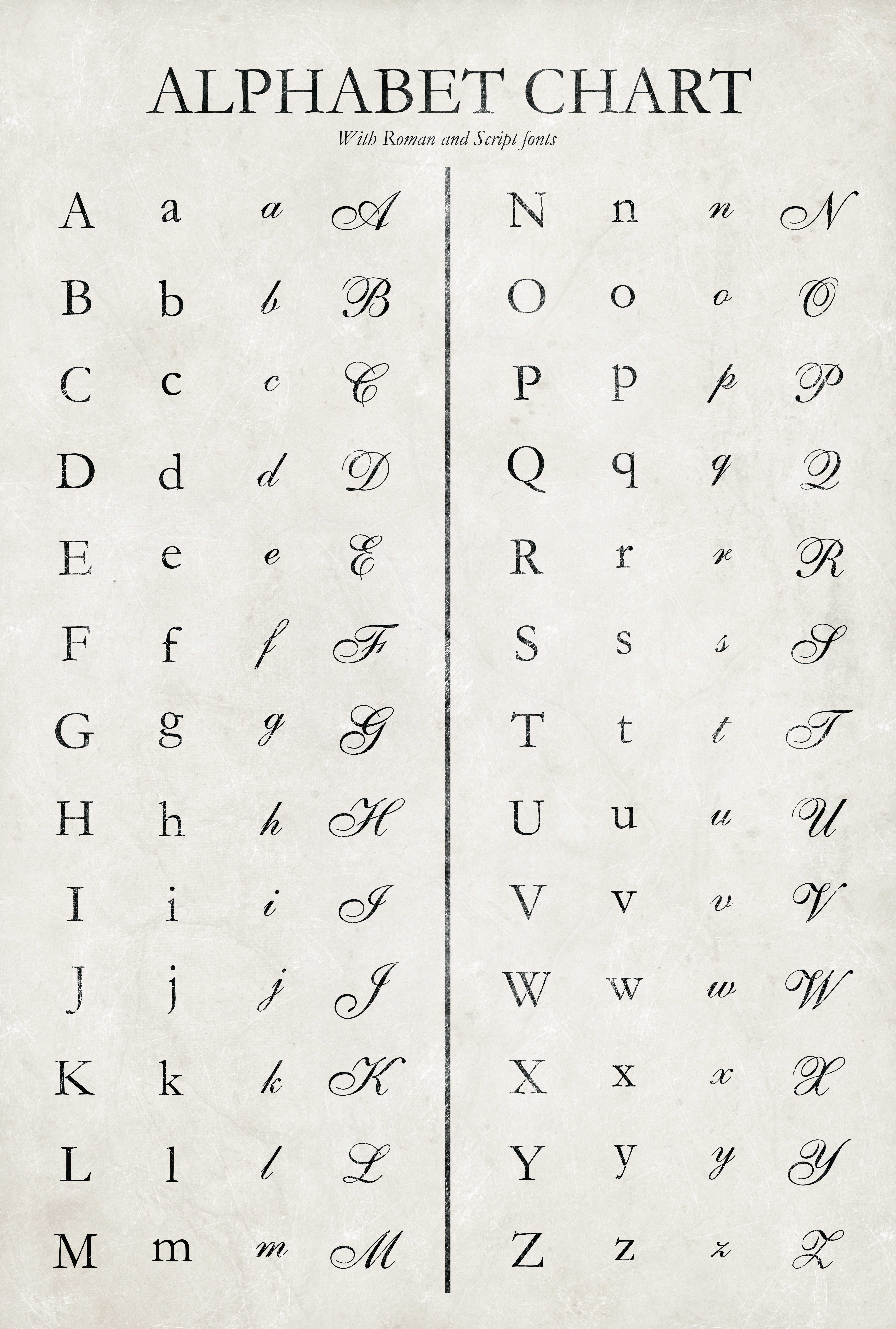 roman alphabet chart