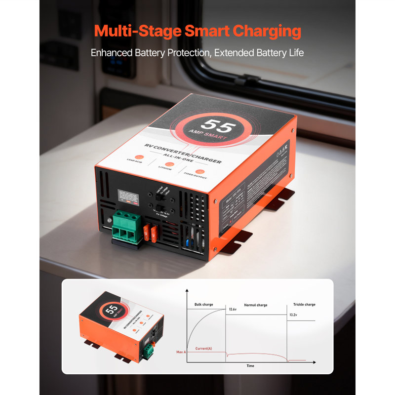 RV Power Converter, 55 Amp, 110V AC to 12V DC RV Converter Battery Charger, Multi Stage Smart Charging, 13V to 16.5V Operating Range, Compatible with Lithium & Lead Acid Battery, for Camper