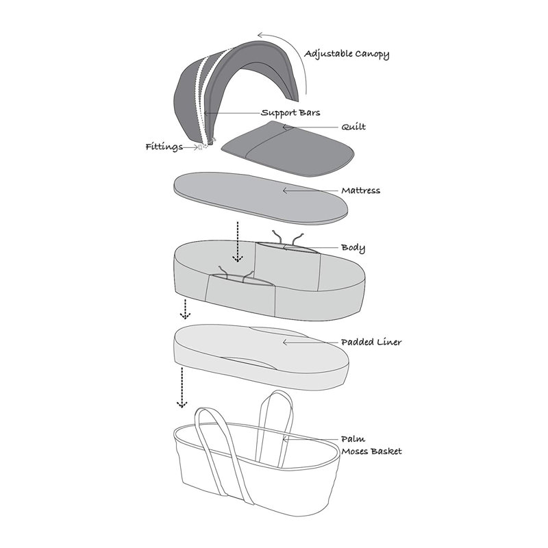 Moses Moses Basket with Bedding with Mattress