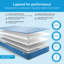 Jay-Be Innerspring / Coil Mattress