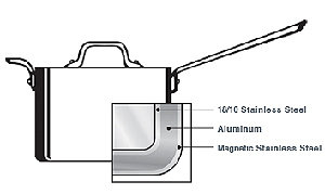 All-Clad D3™ Compact Stainless Steel Saucepan with Lid, 4 qt.