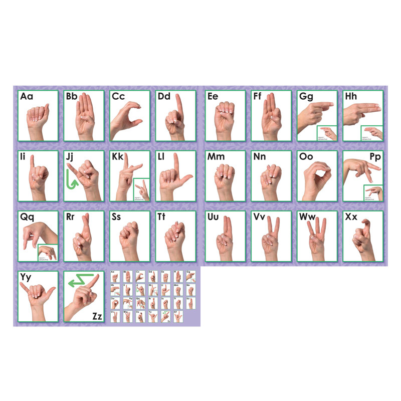 Tableau d'affichage de l'alphabet en langue des signes américaine