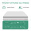 Novilla 27cm Memory Foam  Pocket Sprung Mattress-109323115