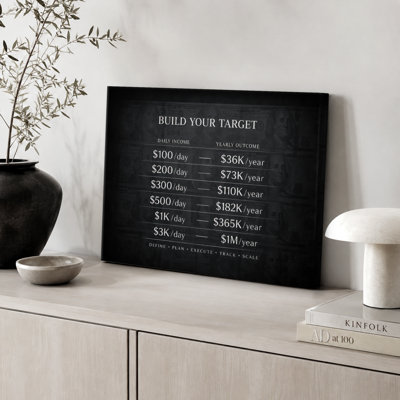 Construire votre cible de revenu quotidien