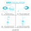 Luxrite 4 Inch Trimless LED Recessed Light 5 Colour Option Plaster Downlight 1000 Lumens Dimmable Wet Rated