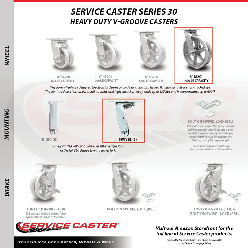 Semi Steel Caster