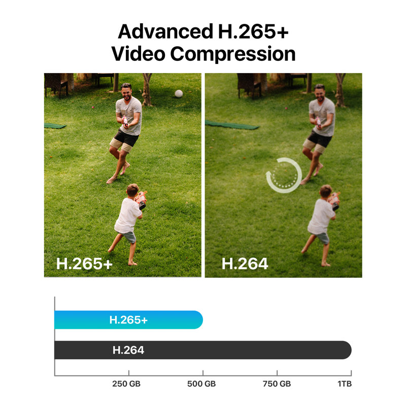 Système de caméra de sécurité 8ch Dvr avec 2Pcs Caméra d'extérieur 1 080p, vue à distance, détection de véhicule humain, disque dur de 500 Go