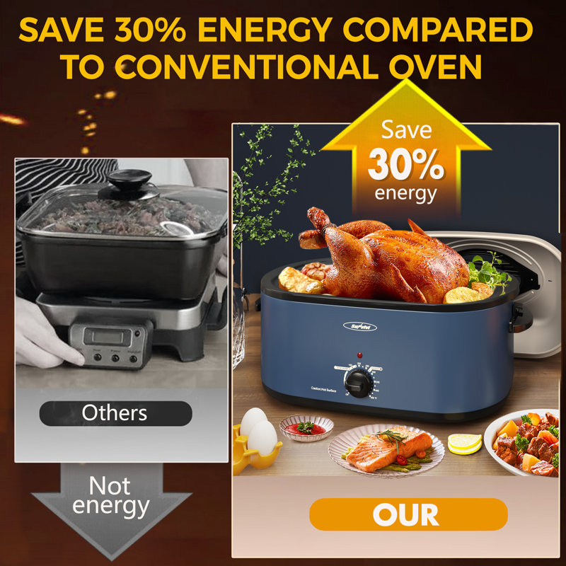 Sunvivi Electric Roaster Oven with Removable Pan, Blue, 24 quarts