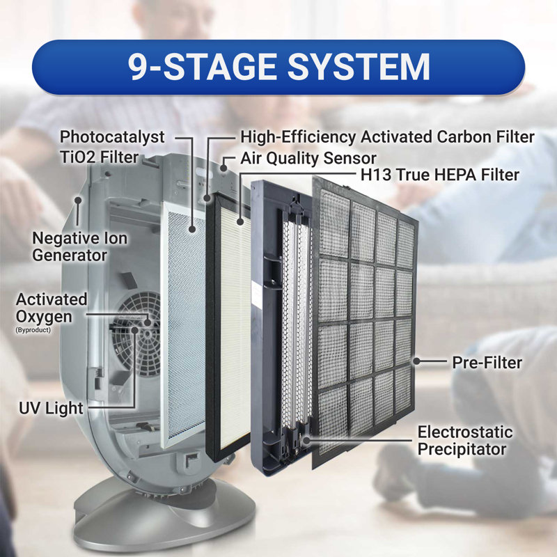 Advanced Pure Air Shield HEPA Filter Air Purifier