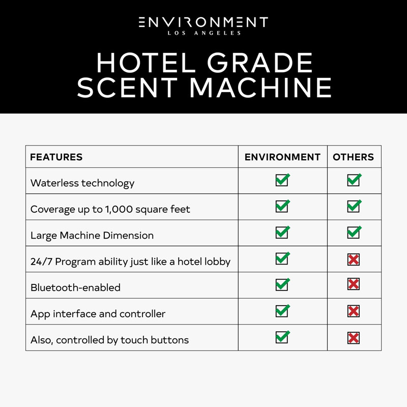 Large Scent Machine