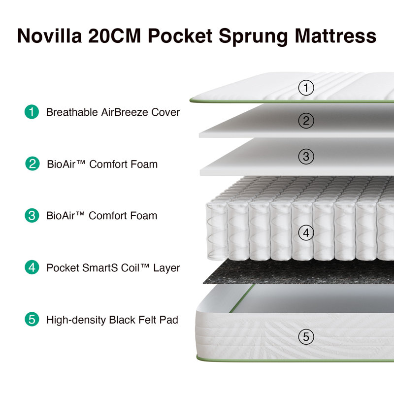 20cm Memory Foam Pocket Sprung Mattress, Small Single (2'6)