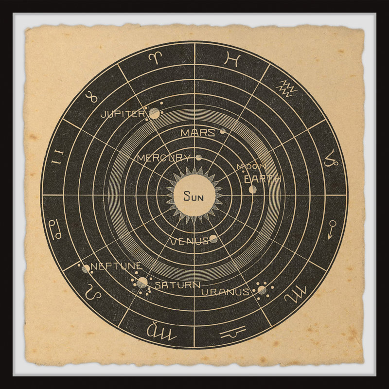 Zodiac Planets - Single Picture Frame Print, 30cm H x 30cm W x 3.81cm D