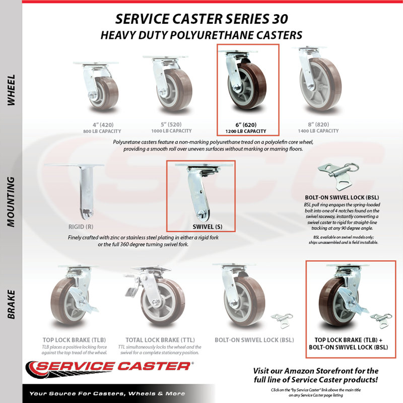 Polyurethane Caster with Roller Bearing and Brake