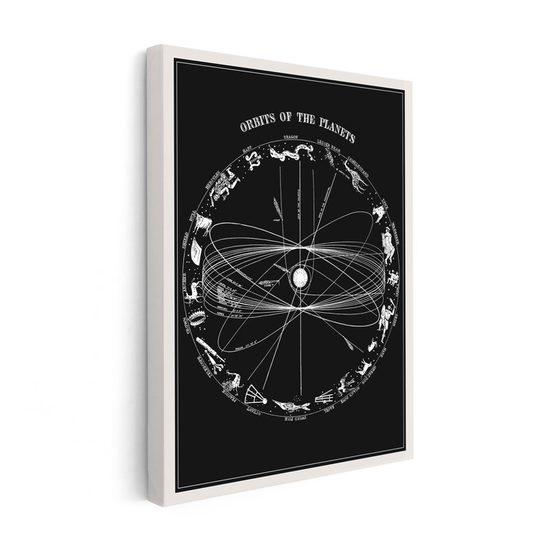 Orbits of The Planets No1, Sans cadre, Canevas, H 16 po x l 20 po