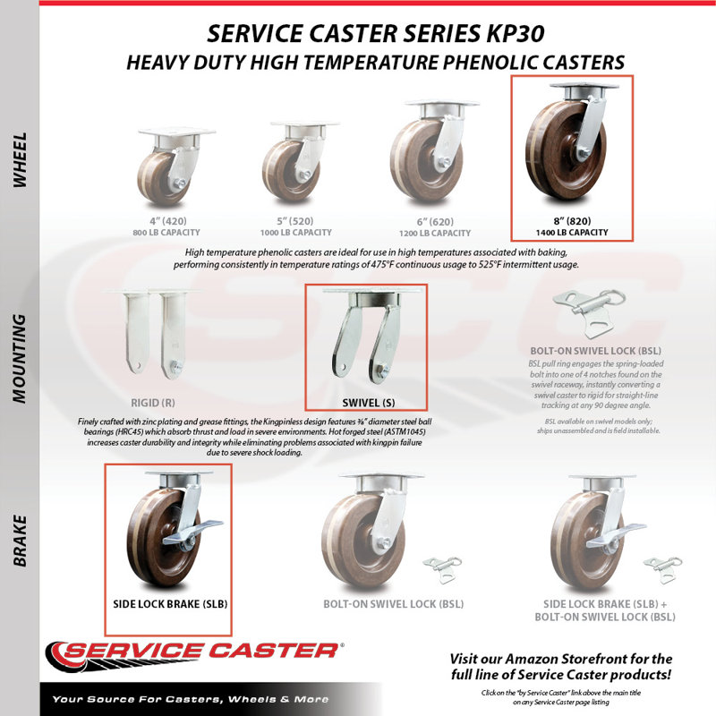 Swivel Caster Set