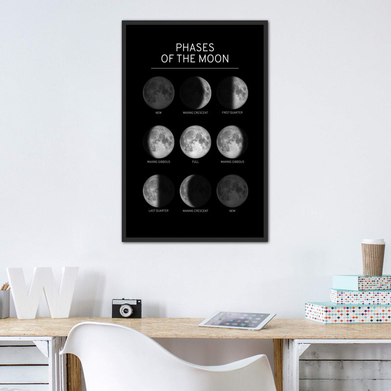 Phases de la lune - impression, Pas de tapis, Toile avec cadre noir patiné, H 40 po x l 26 po x P 1,5 po