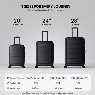 Black 3-Piece ABS Hard Shell Luggage Bundle, Lightweight Tough Suitcase Trio with 4 Smooth Silent Spinner Casters & Built-In Combination Locks, Sizes:20"/24"/28"