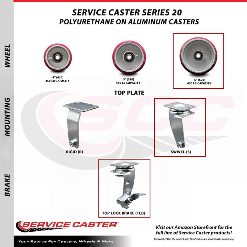 Poly and Aluminum Caster