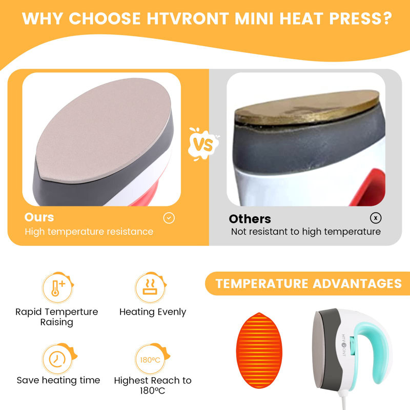 Htvront Heat Press Mini Heat Press Machine, Small Heat Press Portable Iron Press Machine For T Shirts, Hats, Heating Transfer Projects(Mint)