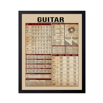 Guitar Knowledge