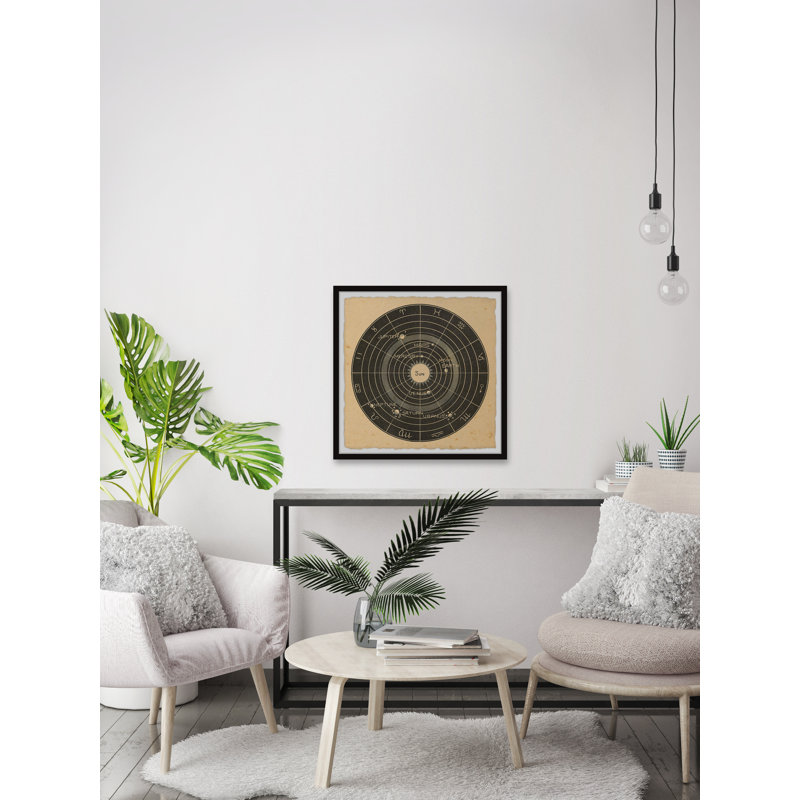 Zodiac Planets par Marmont Hill - ensemble d'impressions encadrées, H 12 po x l 12 po x P 1,5 po