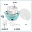 Cuiseur 7 œufs Nostalgia Premium, turquoise