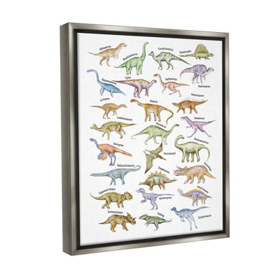 "Éducatifs anciens dinosaures" par Ziwei Li sur toile