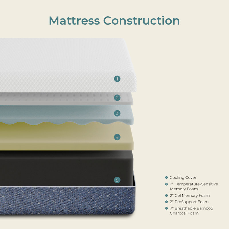 Ninh 8'' Medium-Firm Memory Foam Mattress, Full