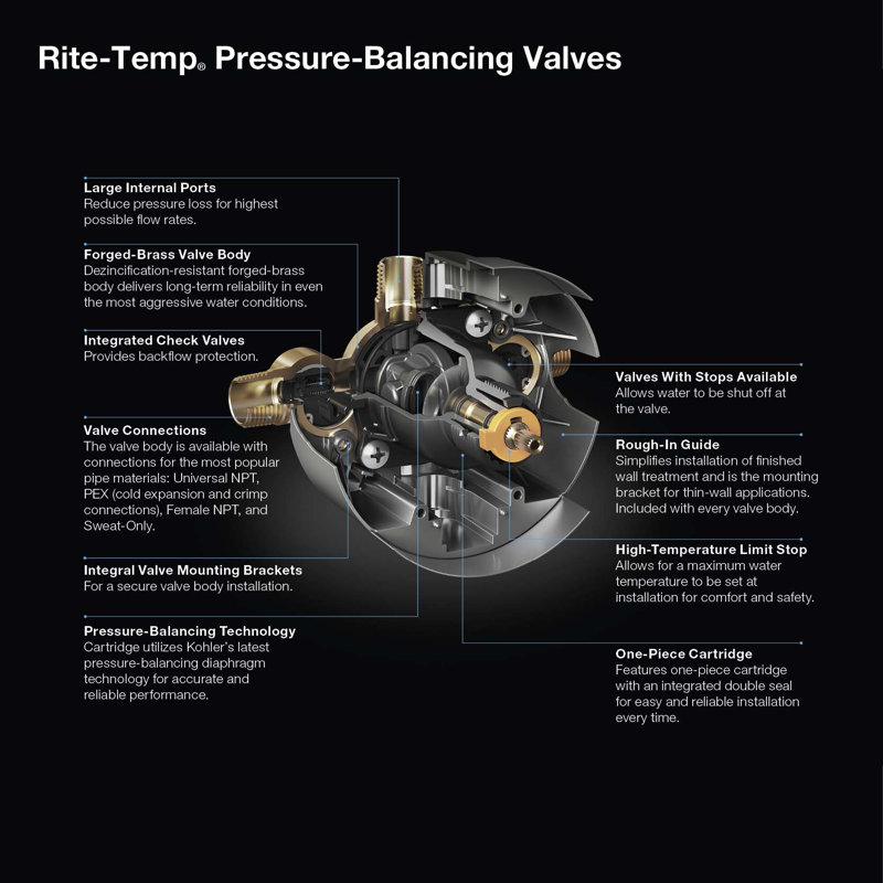 Kohler Rite-Temp Valve Body and Pressure-Balance Cartridge Kit with Service Stops, Project Pack