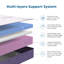 8cm Memory Foam Mattress Topper-112549277