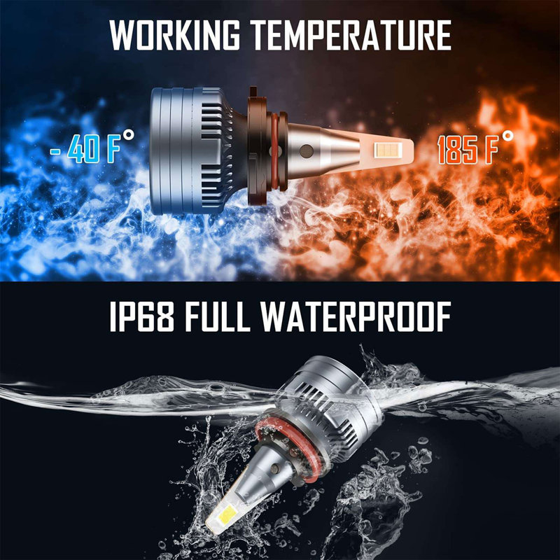 Dbpower 100W LED 20000 Lumen Automotive Vehicle Ballast