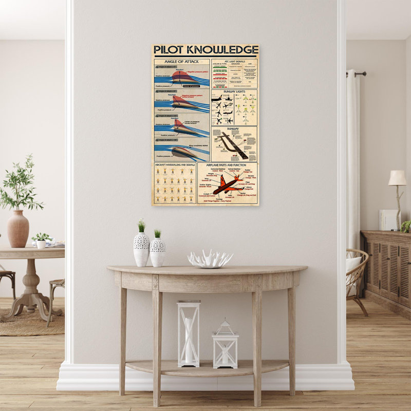 Pilot Pilot - 1 pièce, impression sur toile tendue, H 20 po x l 16 po x P 1,25 po
