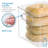 iDesign 4-Piece Plastic Refrigerator Organizer Bin Set, Two 6" x 6" x 6" & Two 6" x 6" x 8" Bins, Clear