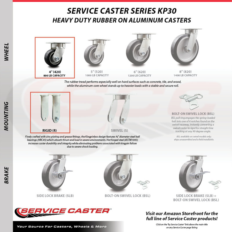 Rubber on Aluminum Caster