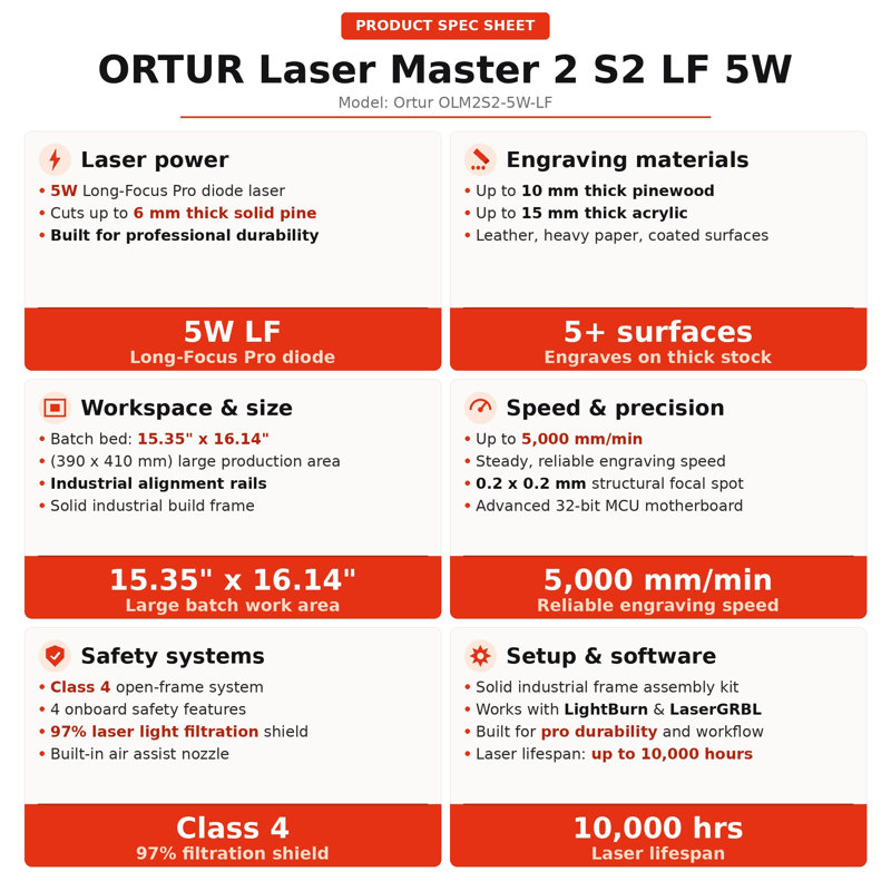 Ortur Laser Master 2 S2 LF 5W Laser Engraving Cutting Machine - 390 x 410 mm Work Area - Built-In Air Assist Nozzle & 32-Bit Control - For Pine, Acrylic, and Leather