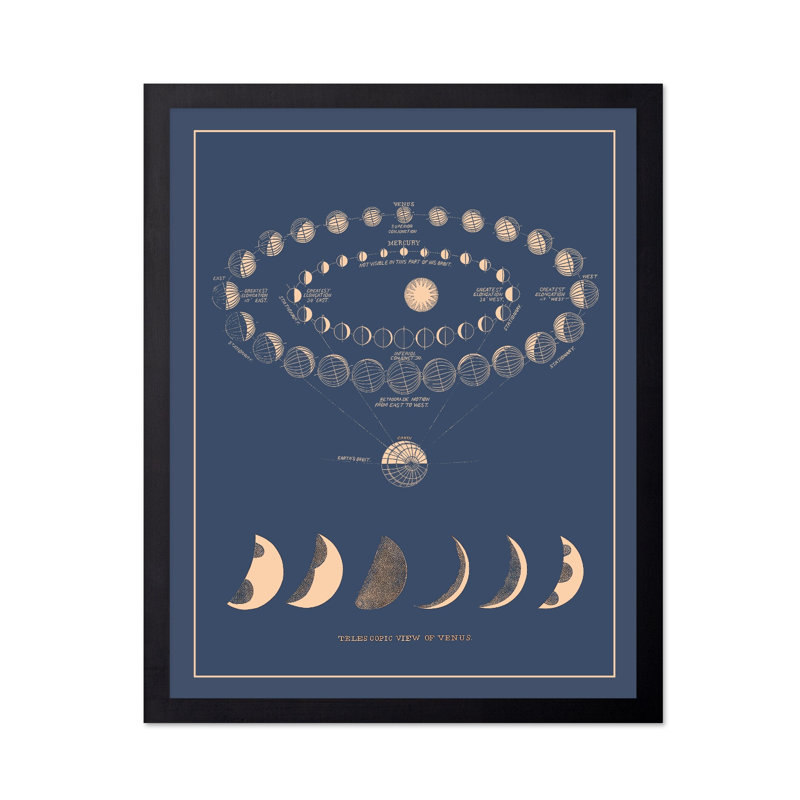 Phases de la lune No2, Sans cadre, Affiche, 12"H x 16"W