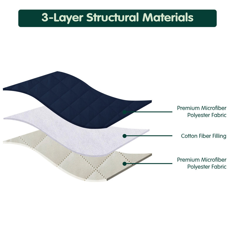 Causeuse réversible matelassée avec poches latérales, H 76 po x l 98 po x P 22 po, Marine