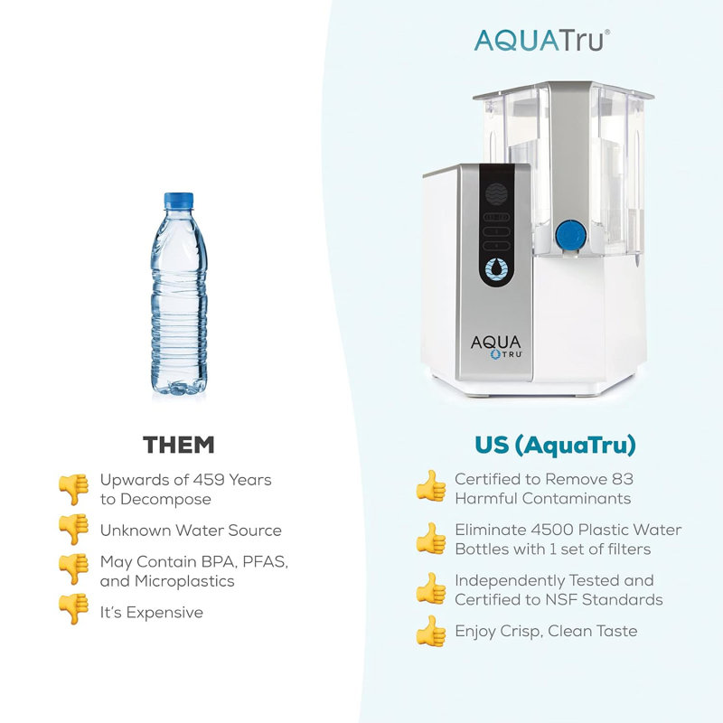 AquaTru Classic Alkaline Countertop Water Filter System PFAS Reverse Osmosis No Plumbing BPA Free