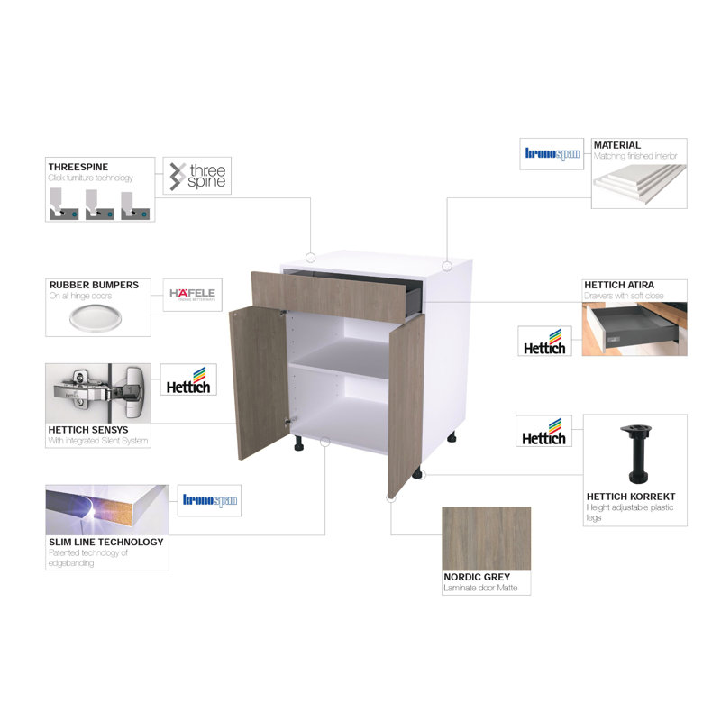 Gray Nordic Slab Style Wall Kitchen Cabinet End Panel
