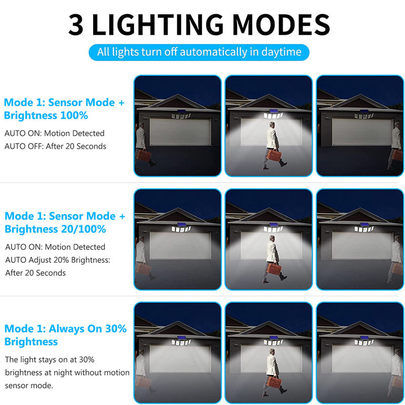 LED Solar Power Dusk to Dawn Flood Light with Motion Sensor