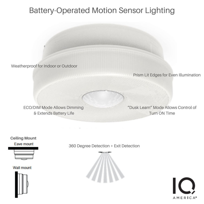 Plastic LED Flush Mount