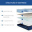 Matelas en mousse viscoélastique imprégnée de cuivre 12 po EGOHome-1797610711-1797858375
