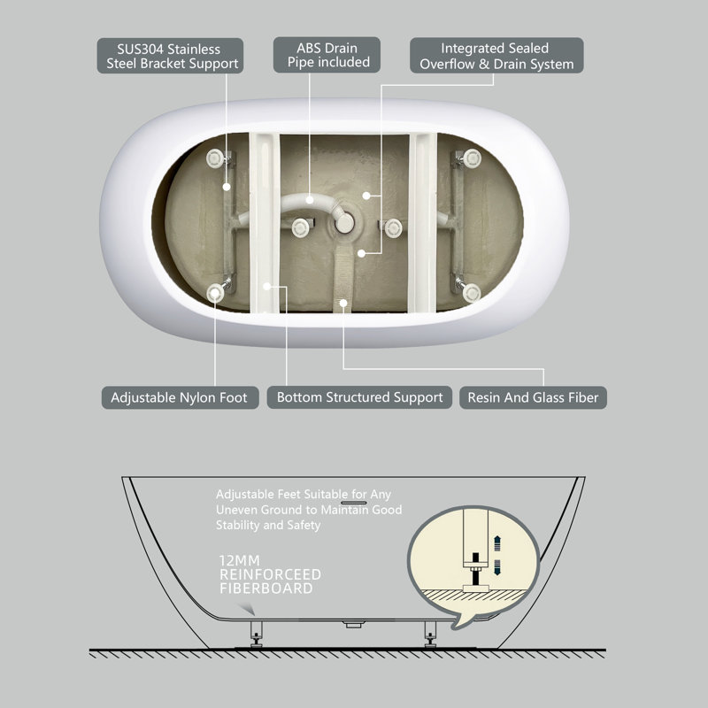 Baignoire de trempage autoportante en acrylique avec drain central 65 po x 30 po, Blanc mat