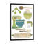 « cuisine i », reproduction d’impression sur toile tendue-27698661-72448761-72448767