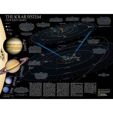 detailed solar system map